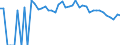 Indicator: 90% Confidence Interval: Lower Bound of Estimate of Percent of People Age 0-17 in Poverty for Real County, TX