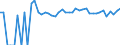 Indicator: 90% Confidence Interval: Upper Bound of Estimate of Percent of Related Children Age 5-17 in Families in Poverty for Real County, TX