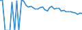 Indicator: 90% Confidence Interval: Upper Bound of Estimate of Percent of People of All Ages in Poverty for Real County, TX