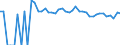 Indicator: 90% Confidence Interval: Upper Bound of Estimate of Percent of People Age 0-17 in Poverty for Real County, TX