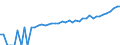 Indicator: Estimate of: Median Household Income for Real County, TX