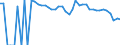 Indicator: Estimate of: People of All Ages in Poverty in Real County, TX