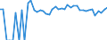 Indicator: Estimated Percent of: Related Children Age 5-17 in Families in Poverty for Real County, TX