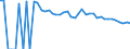 Indicator: Estimated Percent of: People of All Ages in Poverty for Real County, TX