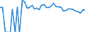 Indicator: Estimated Percent of: People Age 0-17 in Poverty for Real County, TX