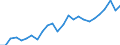 Indicator: Real Gross Domestic Product:: All Industries in Real County, TX