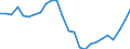 Indicator: Real Gross Domestic Product:: Government and Government Enterprises in Real County, TX