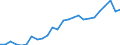 Indicator: Real Gross Domestic Product:: Private Services-Providing Industries in Real County, TX
