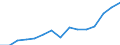 Indicator: Population Estimate,: by Sex, Total Population (5-year estimate) in Red River County, TX