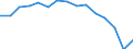 Indicator: Population Estimate,: Total, Not Hispanic or Latino, Black or African American Alone (5-year estimate) in Red River County, TX