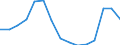 Indicator: Population Estimate,: Total, Not Hispanic or Latino, American Indian and Alaska Native Alone (5-year estimate) in Red River County, TX