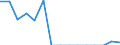 Indicator: Population Estimate,: Total, Not Hispanic or Latino, Native Hawaiian and Other Pacific Islander Alone (5-year estimate) in Red River County, TX