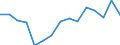 Indicator: Population Estimate,: Total, Not Hispanic or Latino, Two or More Races (5-year estimate) in Red River County, TX