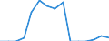 Indicator: Population Estimate,: Total, Not Hispanic or Latino, Two or More Races, Two Races Including Some Other Race (5-year estimate) in Red River County, TX