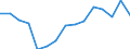 Indicator: Population Estimate,: Total, Not Hispanic or Latino, Two or More Races, Two Races Excluding Some Other Race, and Three or More Races (5-year estimate) in Red River County, TX