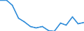 Indicator: Population Estimate,: Total, Hispanic or Latino, Some Other Race Alone (5-year estimate) in Red River County, TX