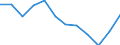 Indicator: Population Estimate,: Migration Flow (5-year estimate) for Red River County, TX (DISCONTINUED)