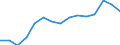 Indicator: Population Estimate,: Over Who Have Completed an Associate's Degree or Higher (5-year estimate) in Red River County, TX