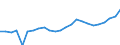 Indicator: Gross Domestic Product:: Private Goods-Producing Industries in Red River County, TX