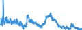 Indicator: Unemployed Persons in Red River County, TX: 