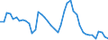 Indicator: Unemployed Persons in Red River County, TX: 