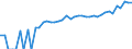 Indicator: 90% Confidence Interval: Lower Bound of Estimate of Median Household Income for Red River County, TX