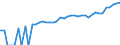 Indicator: 90% Confidence Interval: Upper Bound of Estimate of Median Household Income for Red River County, TX
