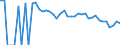 Indicator: 90% Confidence Interval: Lower Bound of Estimate of Related Children Age 5-17 in Families in Poverty for Red River County, TX