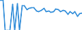 Indicator: 90% Confidence Interval: Lower Bound of Estimate of People of All Ages in Poverty for Red River County, TX