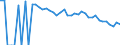 Indicator: 90% Confidence Interval: Lower Bound of Estimate of People Age 0-17 in Poverty for Red River County, TX