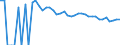 Indicator: 90% Confidence Interval: Upper Bound of Estimate of Related Children Age 5-17 in Families in Poverty for Red River County, TX