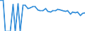 Indicator: 90% Confidence Interval: Upper Bound of Estimate of People of All Ages in Poverty for Red River County, TX