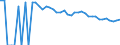 Indicator: 90% Confidence Interval: Upper Bound of Estimate of People Age 0-17 in Poverty for Red River County, TX