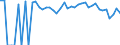 Indicator: 90% Confidence Interval: Lower Bound of Estimate of Percent of Related Children Age 5-17 in Families in Poverty for Red River County, TX