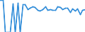 Indicator: 90% Confidence Interval: Lower Bound of Estimate of Percent of People of All Ages in Poverty for Red River County, TX