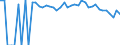 Indicator: 90% Confidence Interval: Lower Bound of Estimate of Percent of People Age 0-17 in Poverty for Red River County, TX