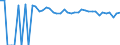 Indicator: 90% Confidence Interval: Upper Bound of Estimate of Percent of People of All Ages in Poverty for Red River County, TX