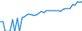 Indicator: Estimate of: Median Household Income for Red River County, TX