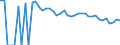 Indicator: Estimate of: Related Children Age 5-17 in Families in Poverty for Red River County, TX