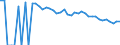Indicator: Estimate of: People Age 0-17 in Poverty in Red River County, TX