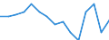 Indicator: Population Estimate,: by Sex, Total Population (5-year estimate) in Refugio County, TX