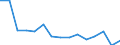 Indicator: Population Estimate,: Total, Not Hispanic or Latino, American Indian and Alaska Native Alone (5-year estimate) in Refugio County, TX