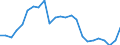 Indicator: Gross Domestic Product:: All Industries in Refugio County, TX
