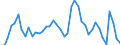 Indicator: Unemployed Persons in Refugio County, TX: 