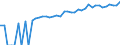 Indicator: 90% Confidence Interval: Lower Bound of Estimate of Median Household Income for Refugio County, TX