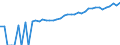 Indicator: 90% Confidence Interval: Upper Bound of Estimate of Median Household Income for Refugio County, TX