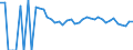 Indicator: 90% Confidence Interval: Lower Bound of Estimate of Related Children Age 5-17 in Families in Poverty for Refugio County, TX