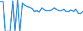 Indicator: 90% Confidence Interval: Lower Bound of Estimate of People of All Ages in Poverty for Refugio County, TX