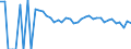 Indicator: 90% Confidence Interval: Lower Bound of Estimate of People Age 0-17 in Poverty for Refugio County, TX