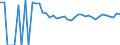 Indicator: 90% Confidence Interval: Upper Bound of Estimate of Related Children Age 5-17 in Families in Poverty for Refugio County, TX